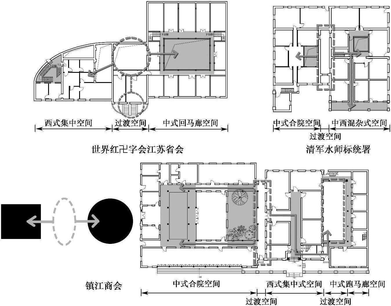 4.2.7 过渡空间连接模式